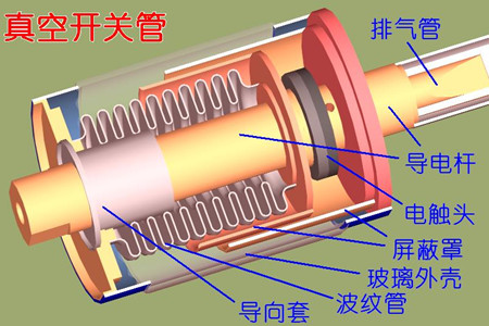 真空開關(guān)管的真空度如何檢測(cè)？五種檢測(cè)方法！
